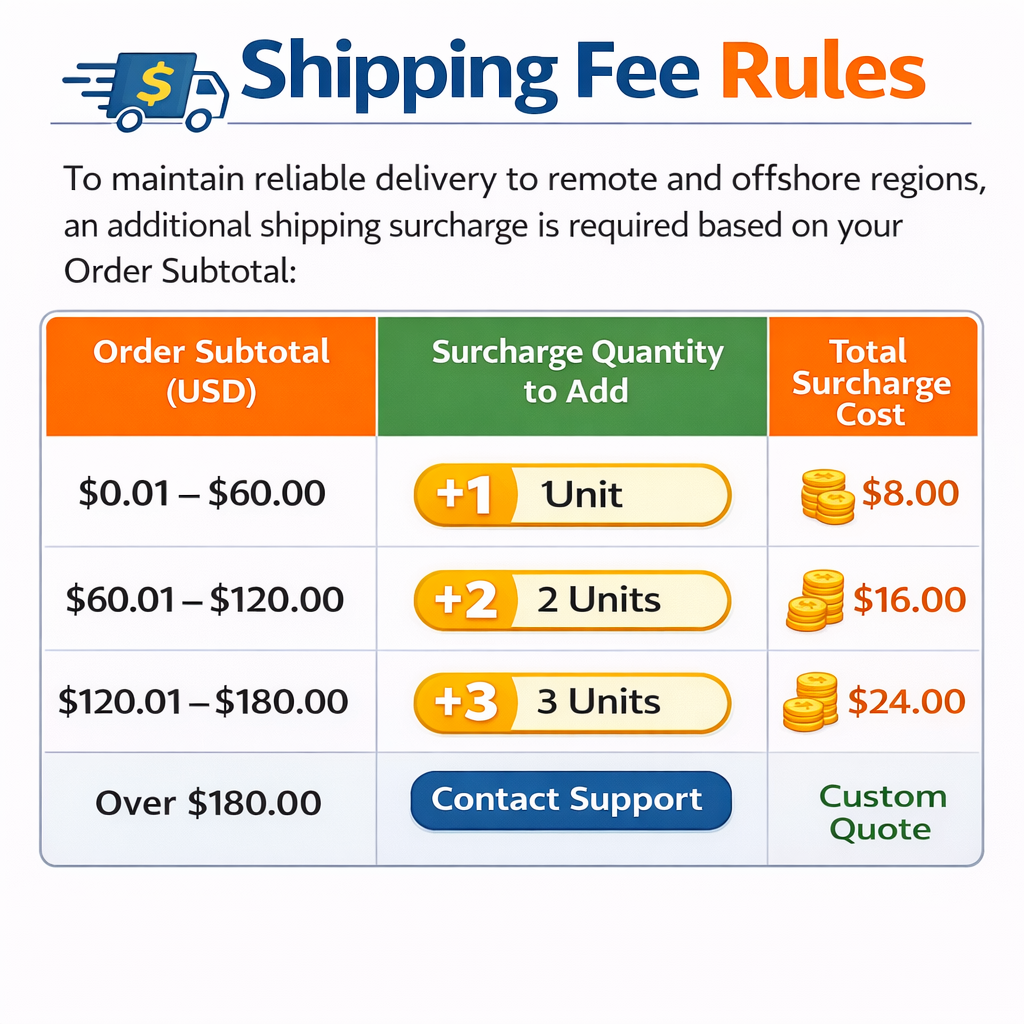 Additional Freight for US Remote Areas (AK/HI/PR/GU/APO/FPO) - Please do not buy unless required