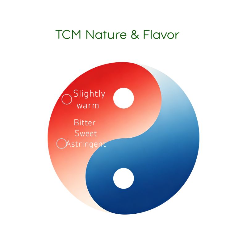 He Shou Wu (Fo-Ti) Essential Oil |  Supercritical CO2 Extract