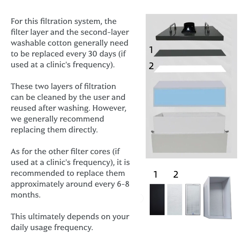 Filter replacement guideline for Joy Garden Moxibustion Smoke Extractor – maintain clean airflow and optimal purification performance